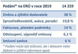Elektrošmejdi a e-aukce