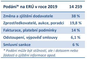 Elektrošmejdi a e-aukce