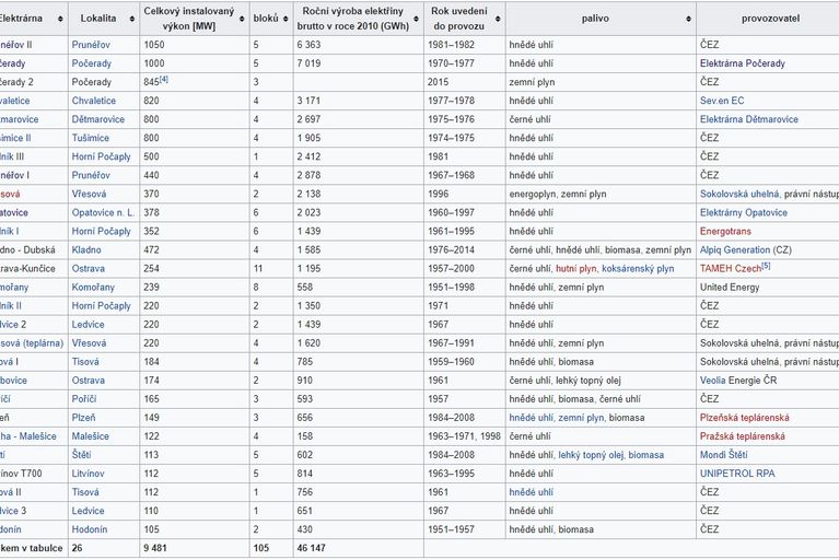 Seznam tepelných elektráren v ČR, wiki