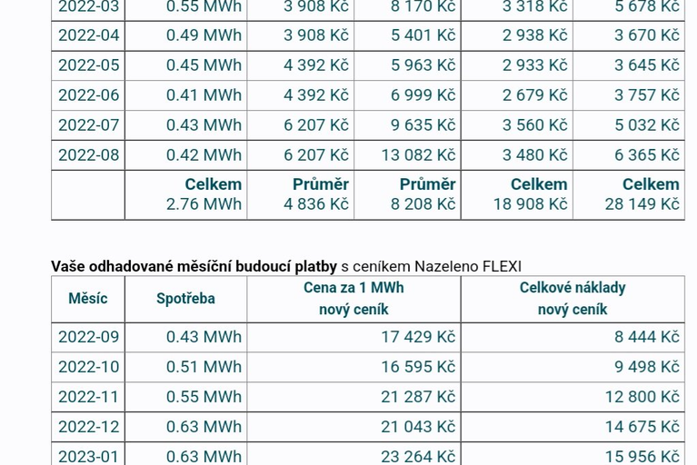 Zálohy na elektřinu domácnosti s tepelným čerpadlem