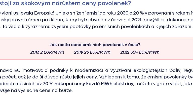 Zdražení elektřiny 2022