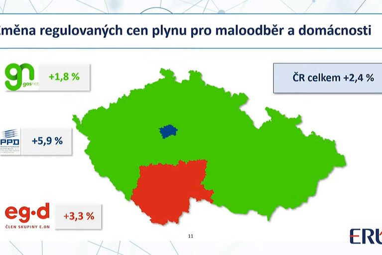 Zdražení plynu 2022 podle distributorů 