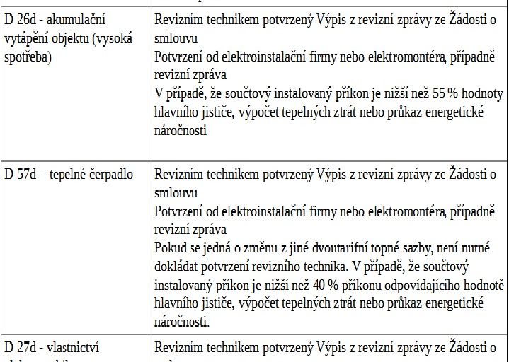 Seznam příloh pro přechod na jinou distribuční sazbu