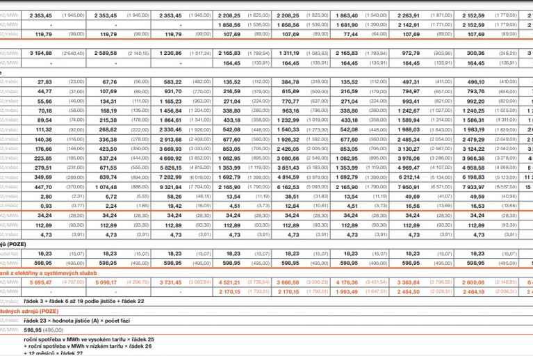 Ceník společnosti ČEZ obsahuje mnoho různých položek. 