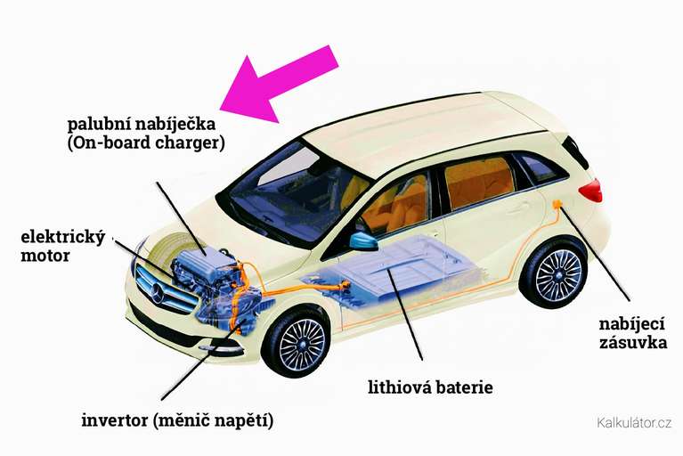 Schéma AC nabíječky v autě, on-board charger