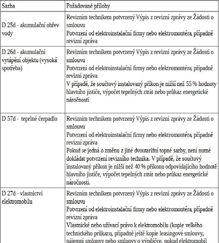 Seznam příloh pro přechod na jinou distribuční sazbu